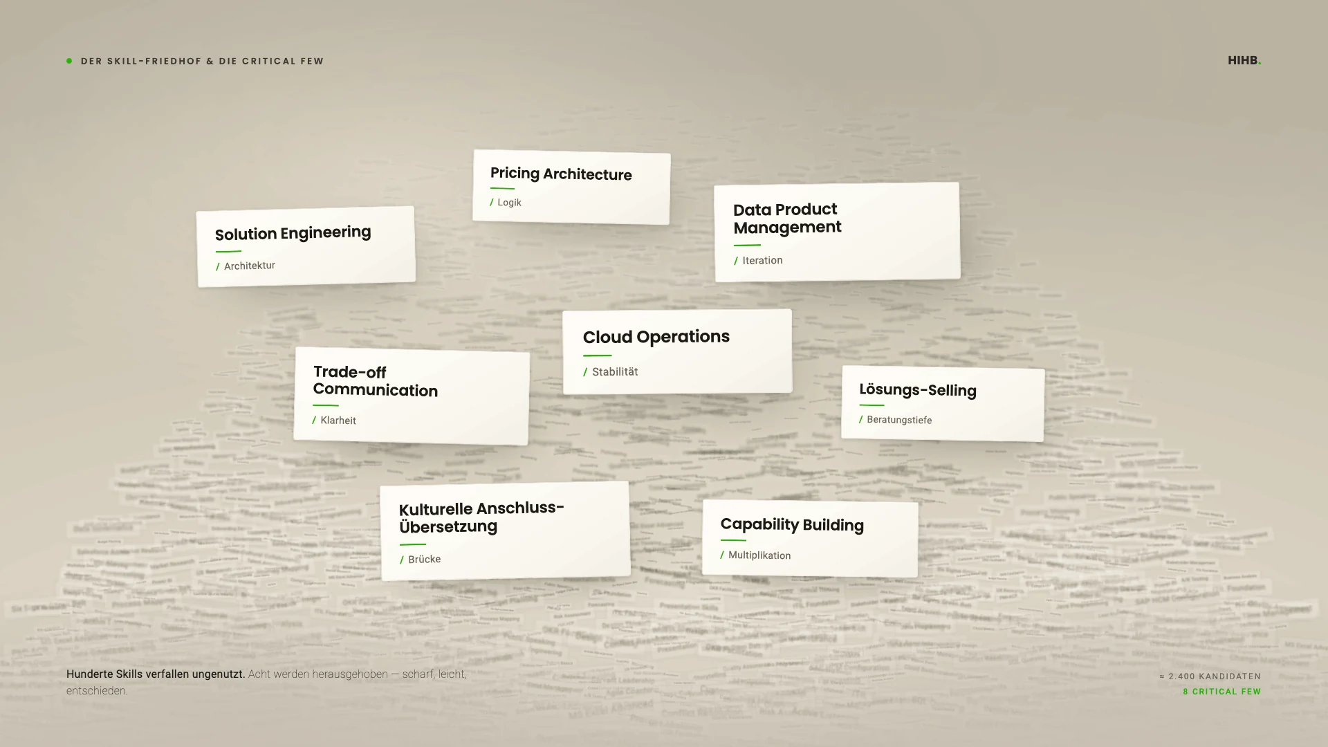 Editorial visualisation: in the background, hundreds of threadbare, half-transparent skill cards dissolving; in the foreground, eight sharply rendered cards with clear typography - the Critical Few. Concept: overcomplex versus reduced.