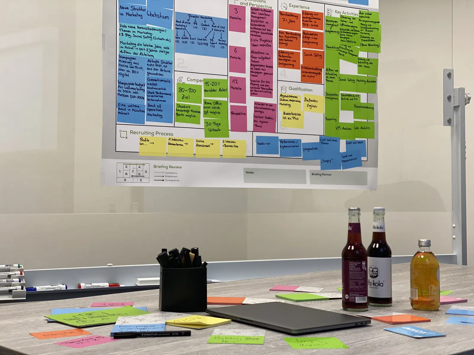 Workshop-Canvas an der Bürowand bei HireWorks